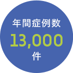 年間症例数 13,000件